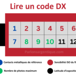 Le code DX d’une pellicule c’est quoi ?