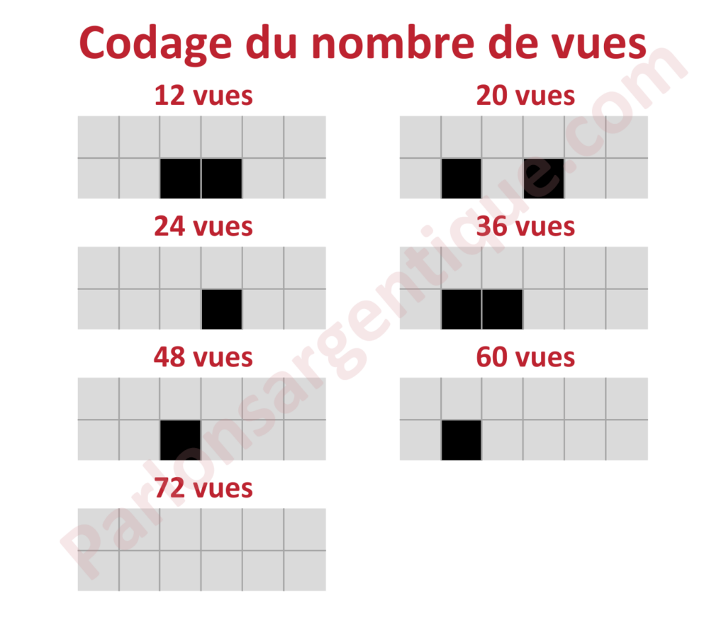 Tableau comparatif des différents codages du nombre de vues grâce au code DX