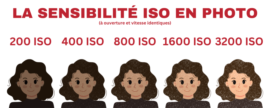 Image illustrant les effets de la sensibilité ISO